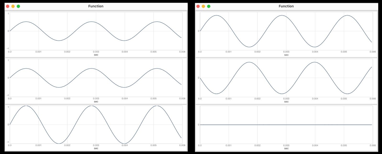 A phase-interference illustration
