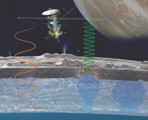 Artist’s concept of Europa Clipper using radar to investigate Europa