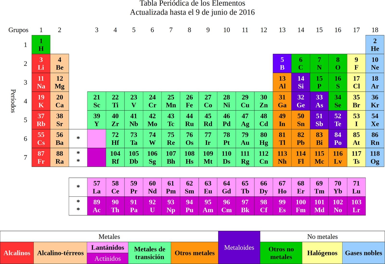 The graphic is a dated publication; its provisional labels do not establish isotope stability or a working device
