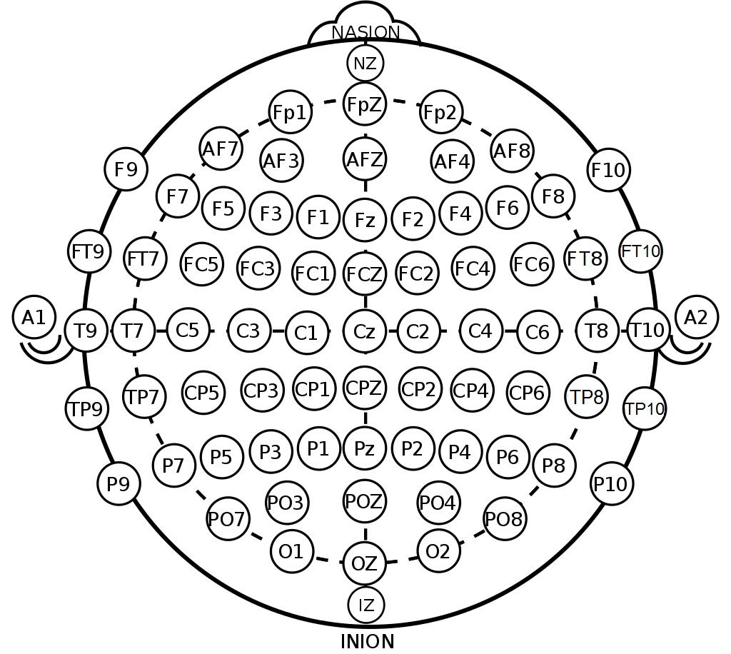 The EEG 10–20 electrode-position system